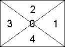 Прямоугольник, через углы и центр которого проведены диагонали, разделяющие его на четыре сектора